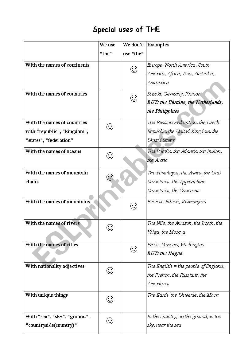 SPECIAL USES OF ARTICLE THE worksheet