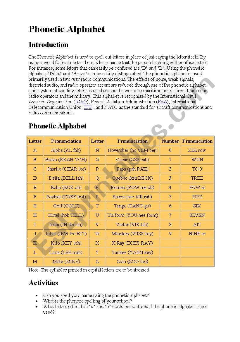 Phonetic Alphabet ESL Worksheet By Suemag