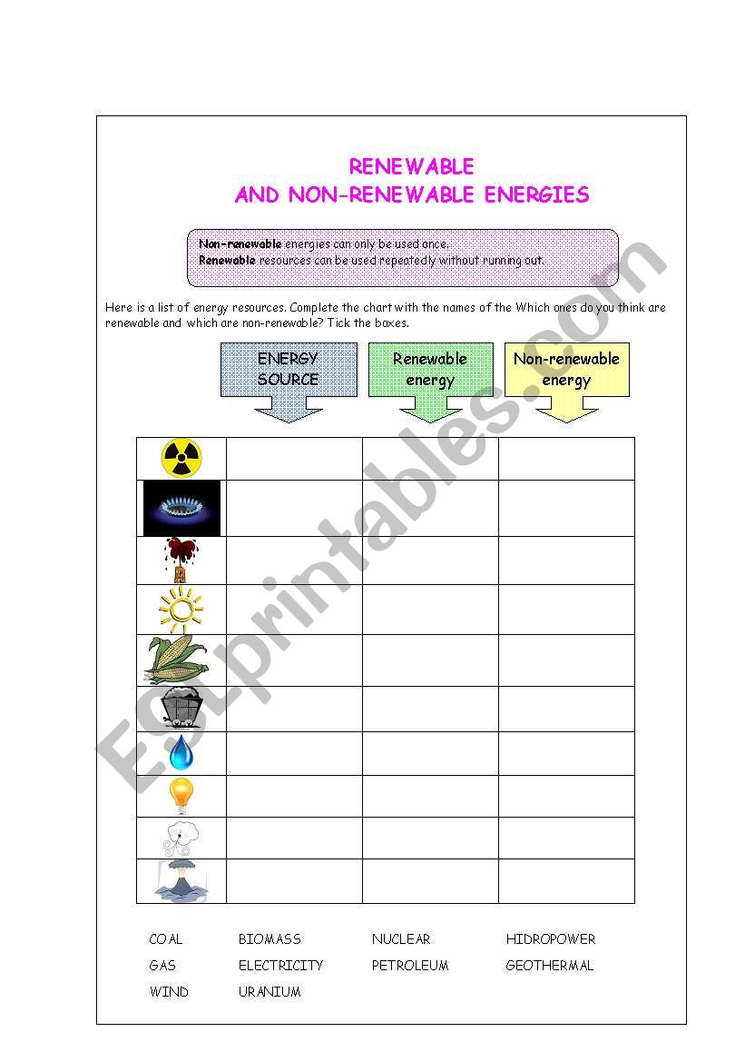 renewable energies worksheet