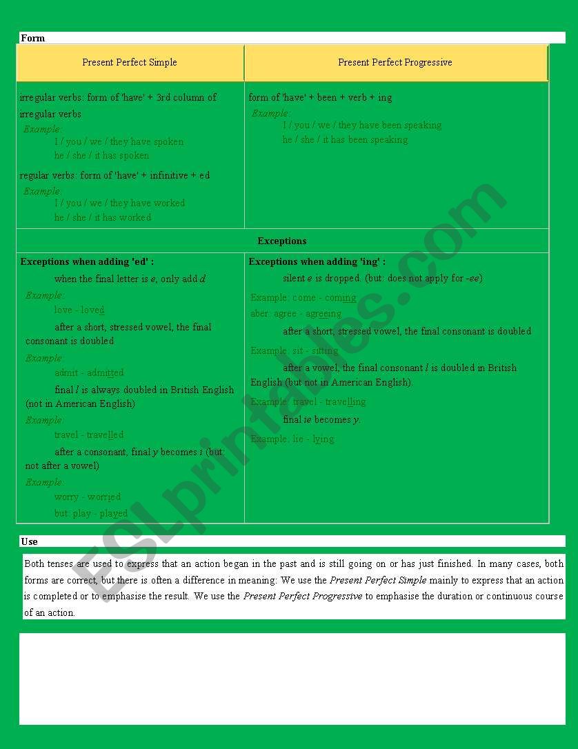 present-perfect-explanation-esl-worksheet-by-daly16