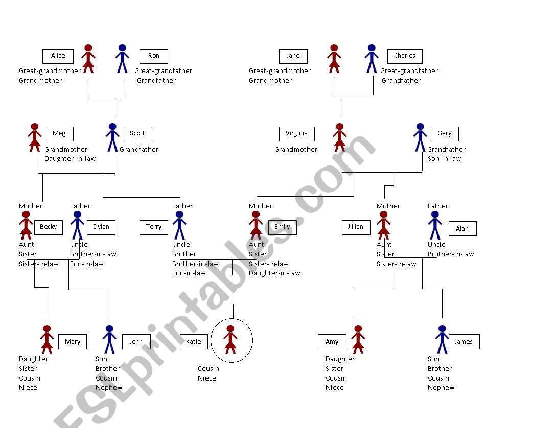 Chart Of Family Relationships