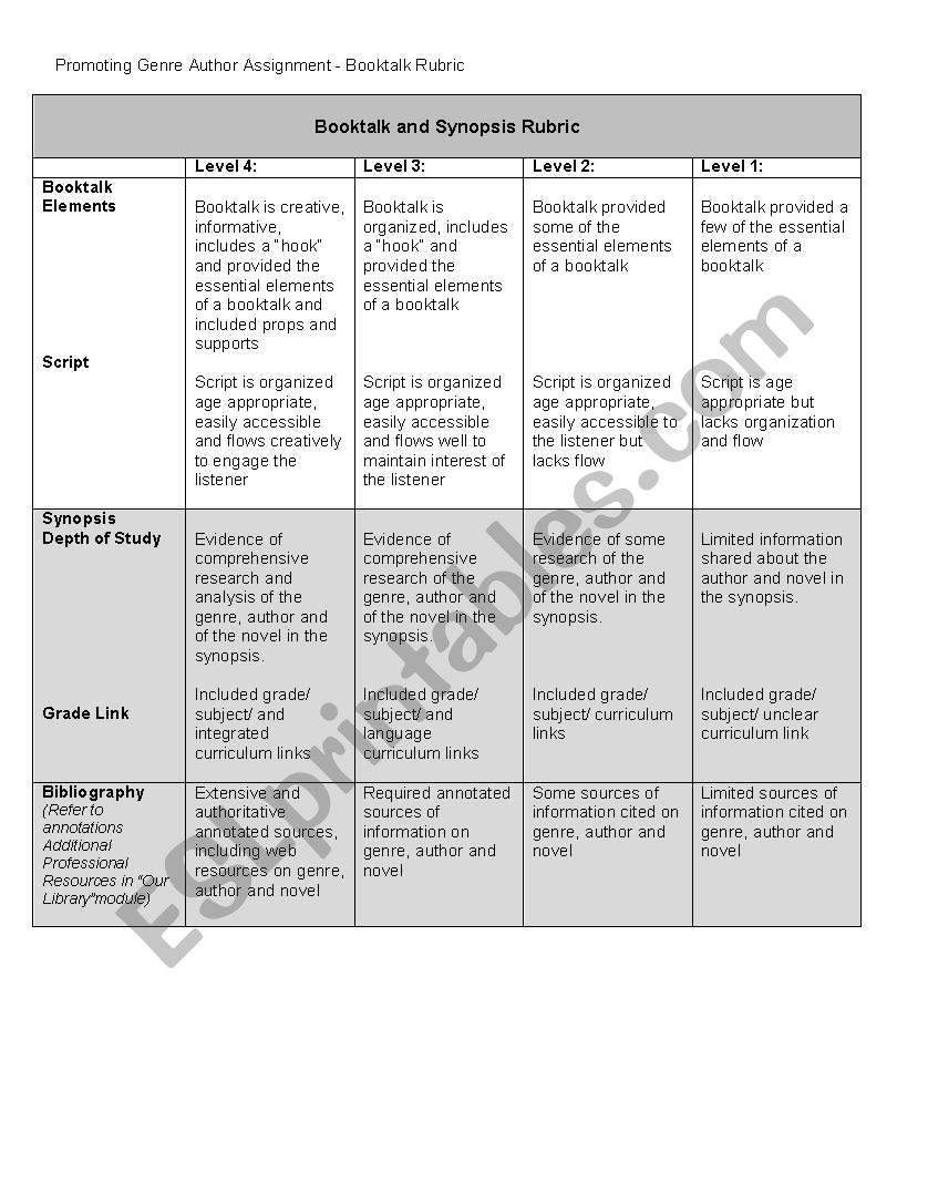 Book talk Rubric worksheet