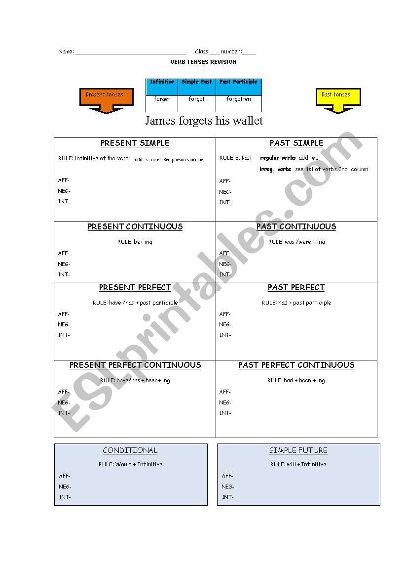 Verb tenses revision worksheet