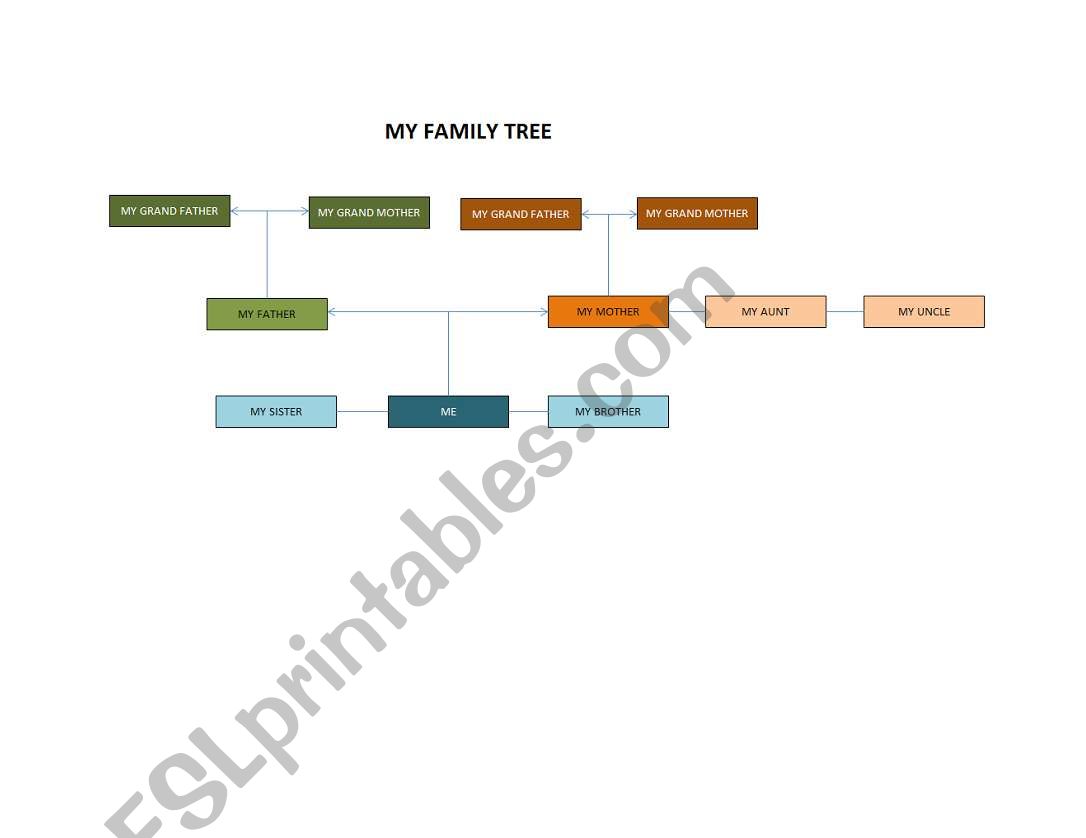 My Family Tree worksheet