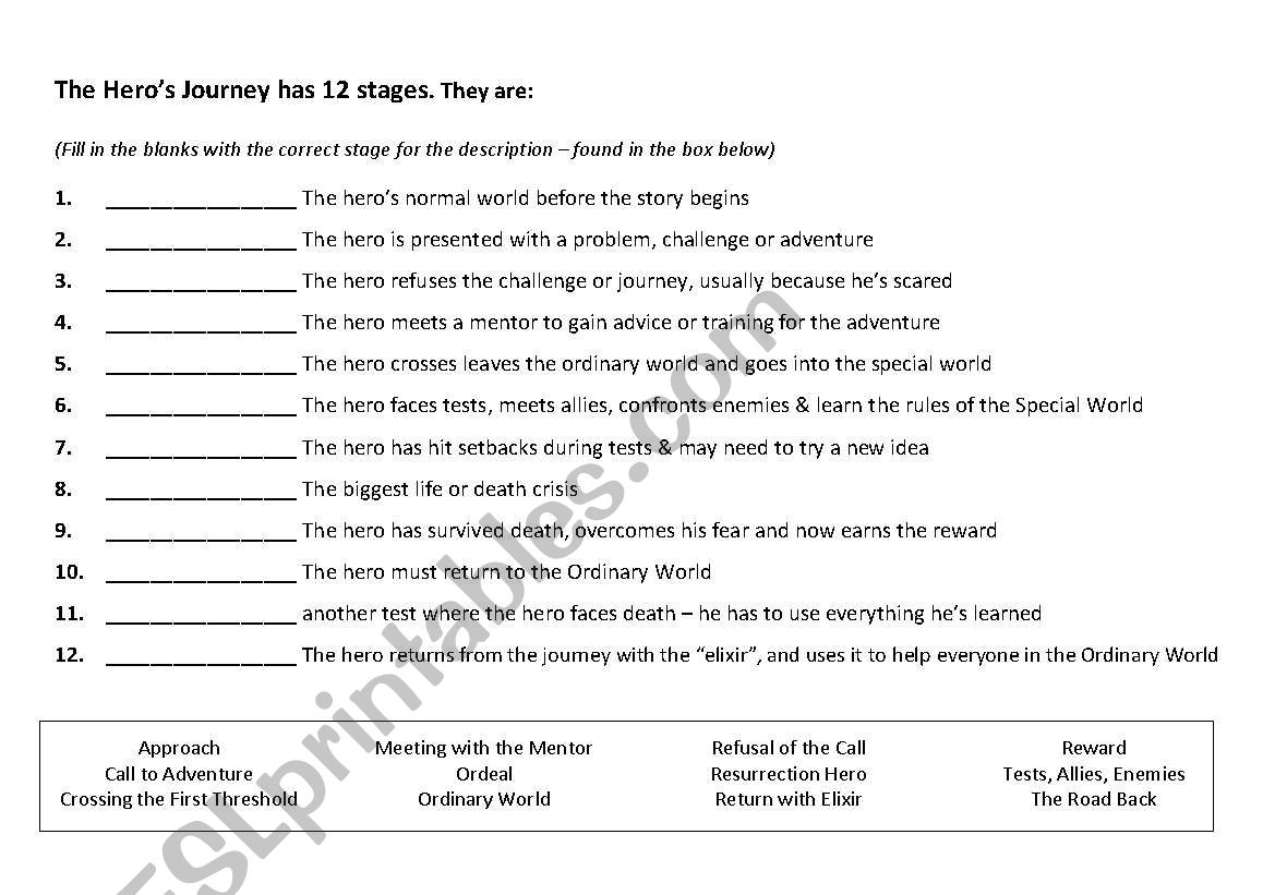 The Heros Journey (Stages) - Cloze