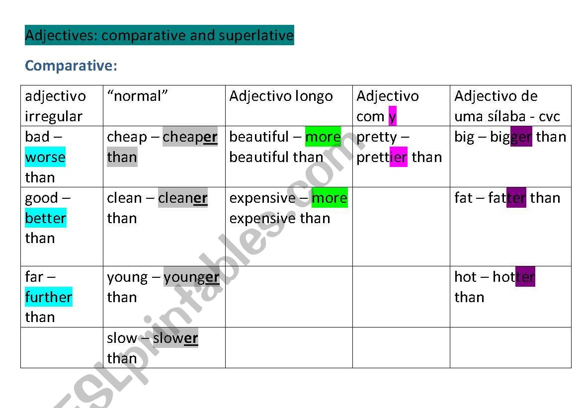 Adjectives - rules worksheet