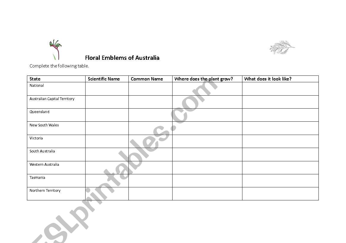 Floral Emblems of Australia worksheet