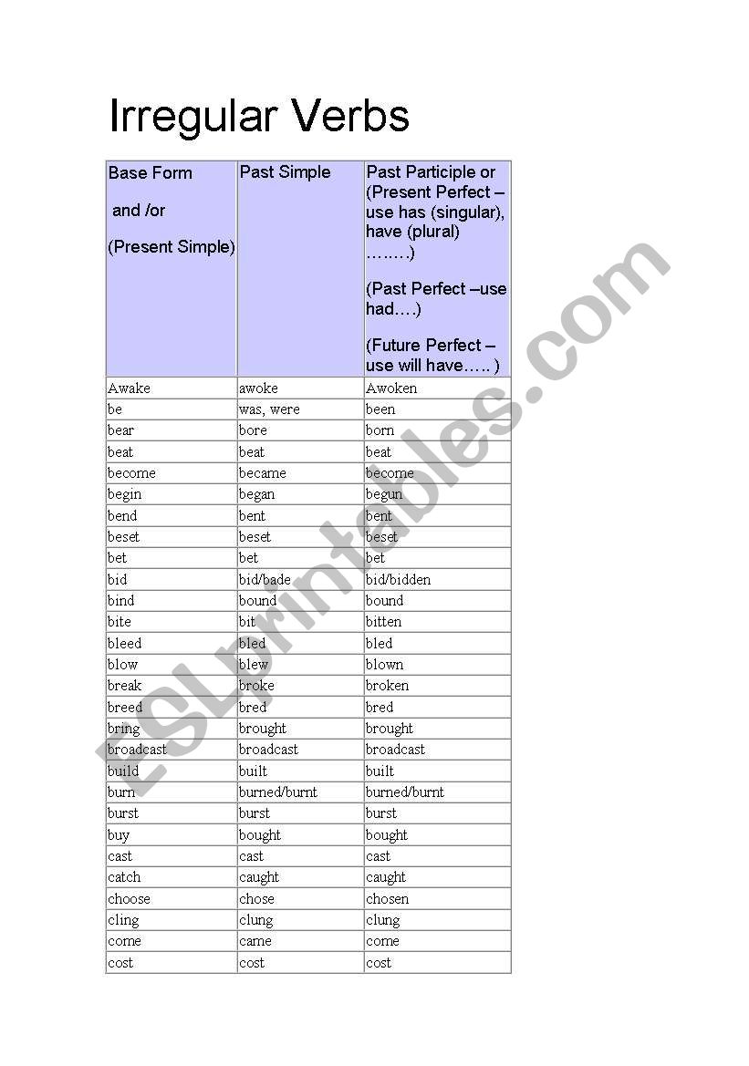 Irregular Verbs List worksheet