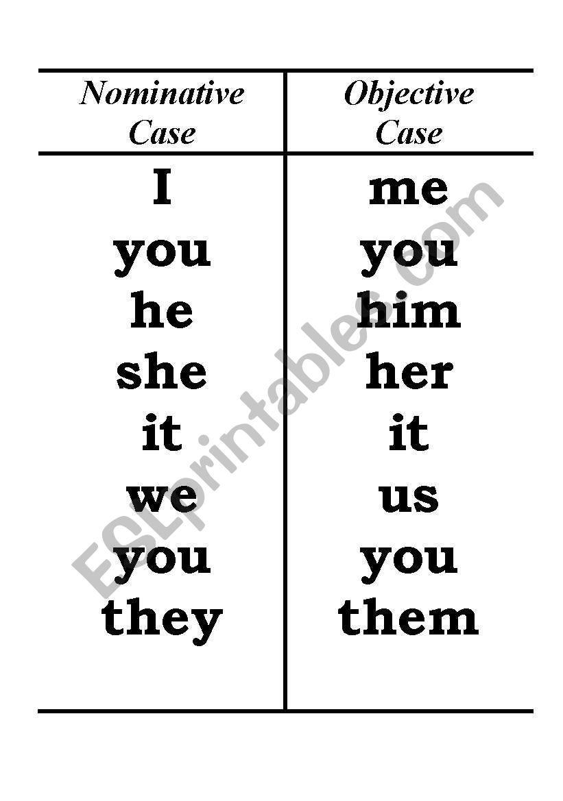 Pronouns worksheet