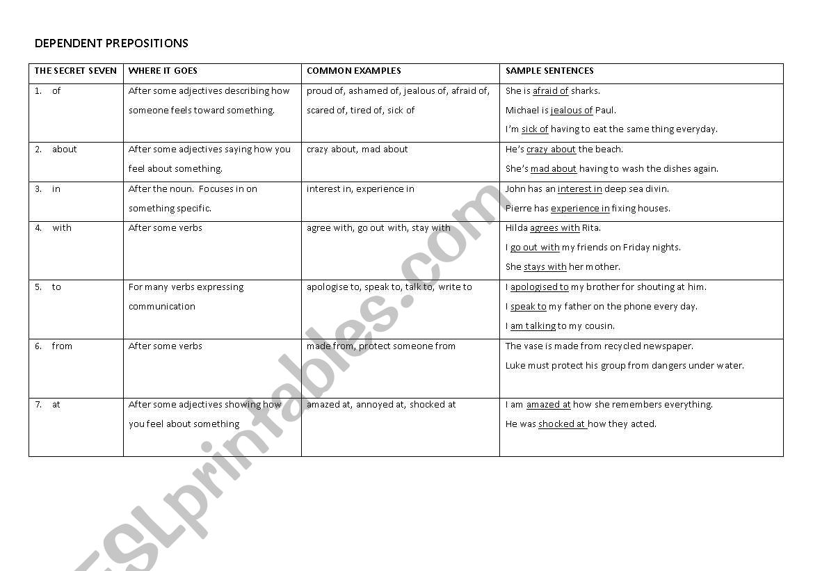 The Secret Seven - Dependent Prepositions (Handout)