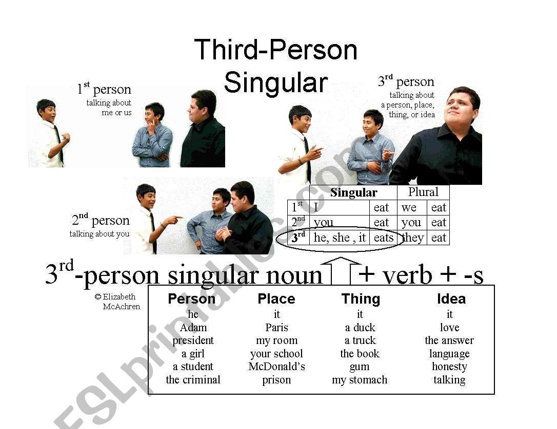 Third Person Singular Poster ESL Worksheet By 12bprecise