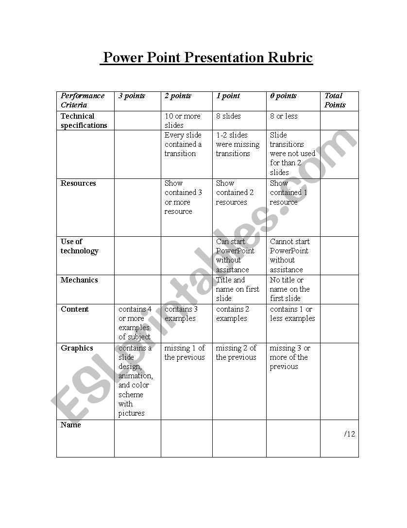 Rubric for powerpoint worksheet