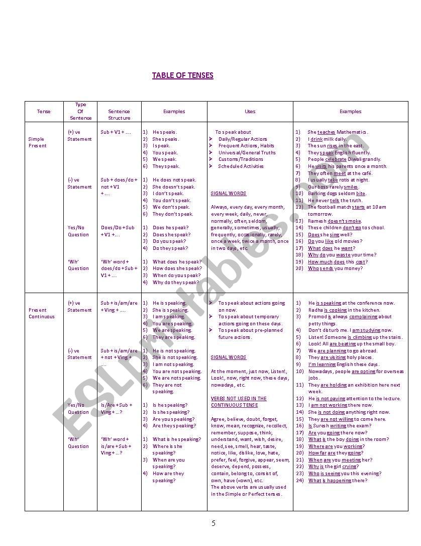 table of tenses worksheet