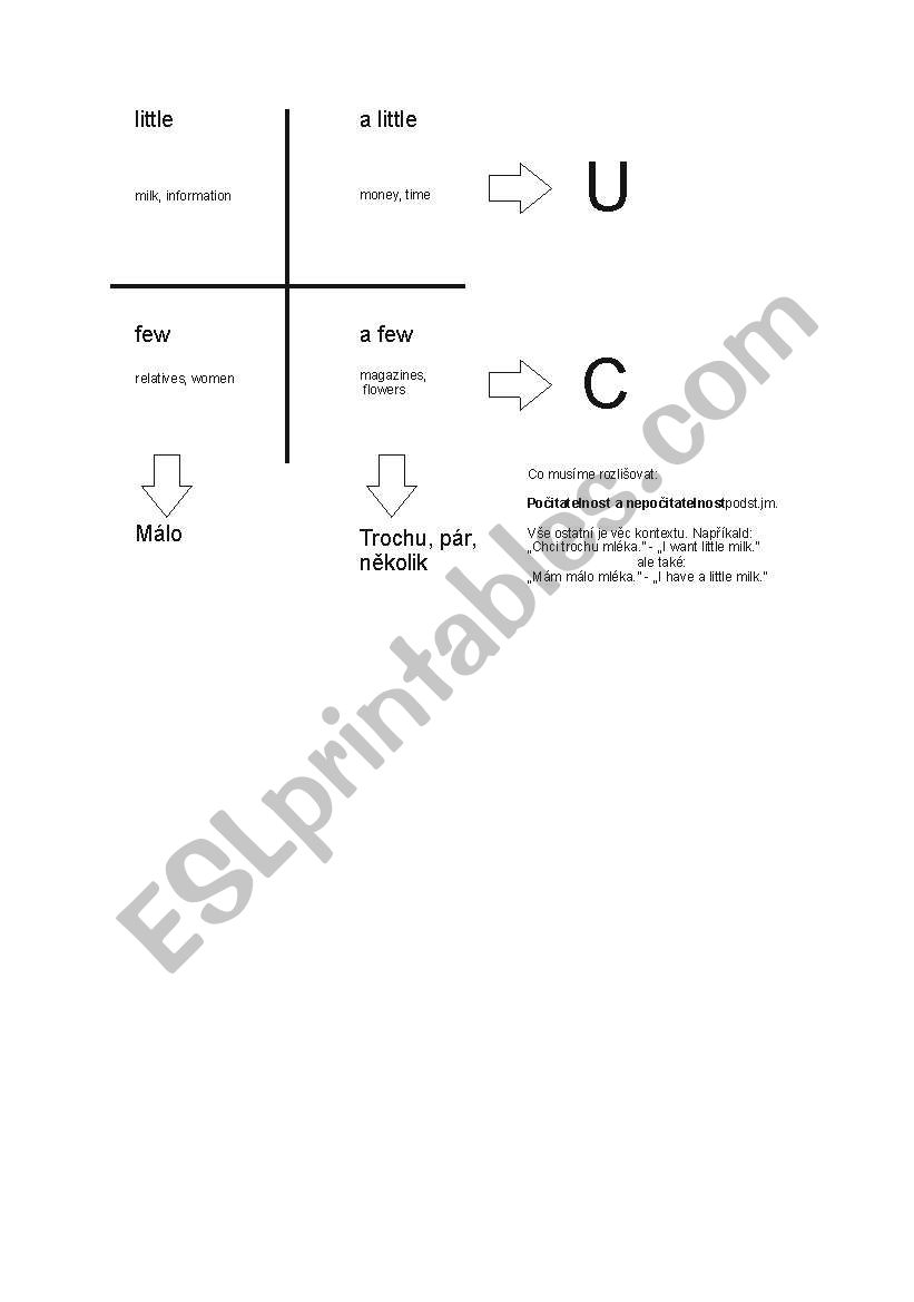 U,C, a little, little, few, a few