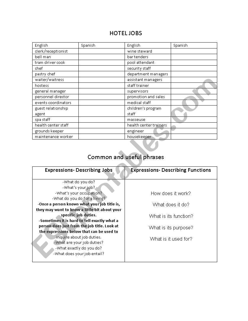 hotel jobs worksheet