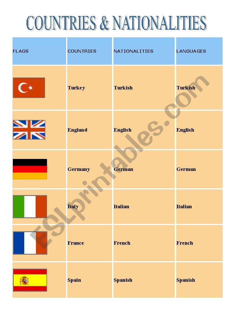 countries and nationalities worksheet