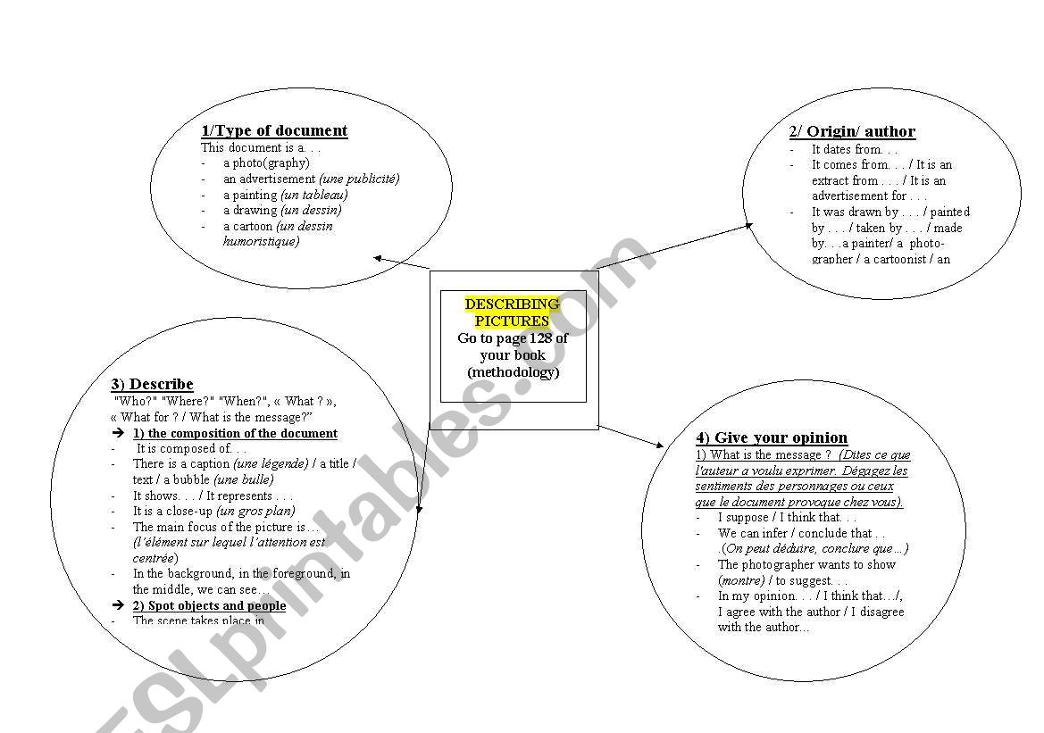 vocabulary to describe pictures