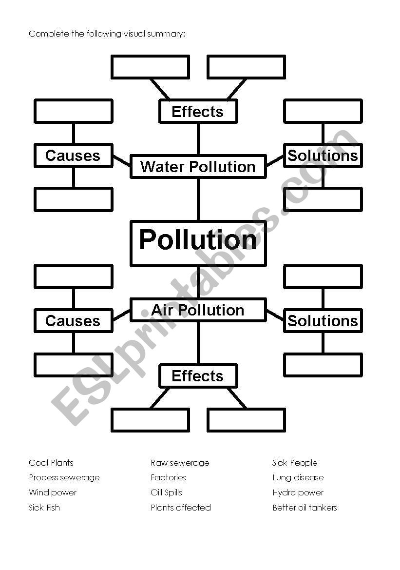 Pollution worksheet