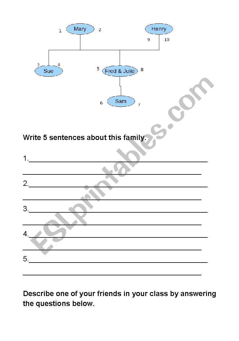 Review on Family and Appearance