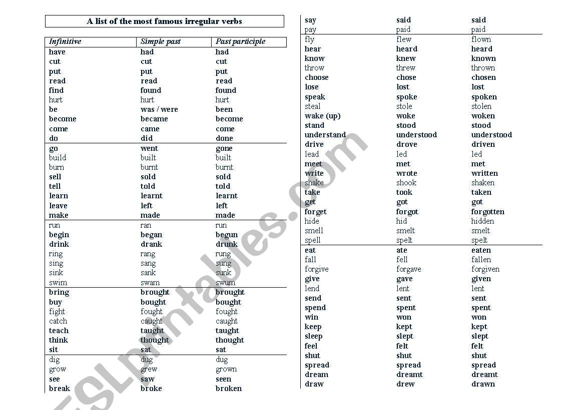 A list of the most famous irregular verbs 