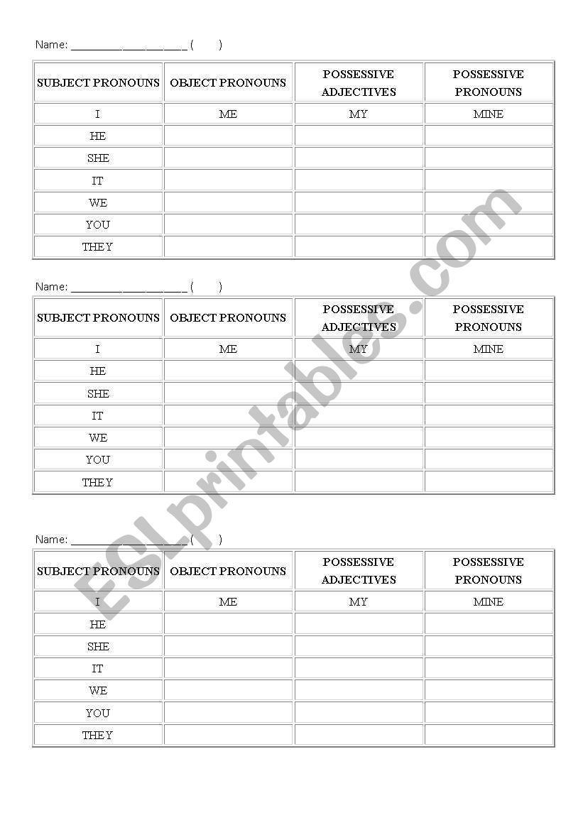 Possessive adjective and Possessive Pronoun_ Subject Pronoun and Object Pronoun