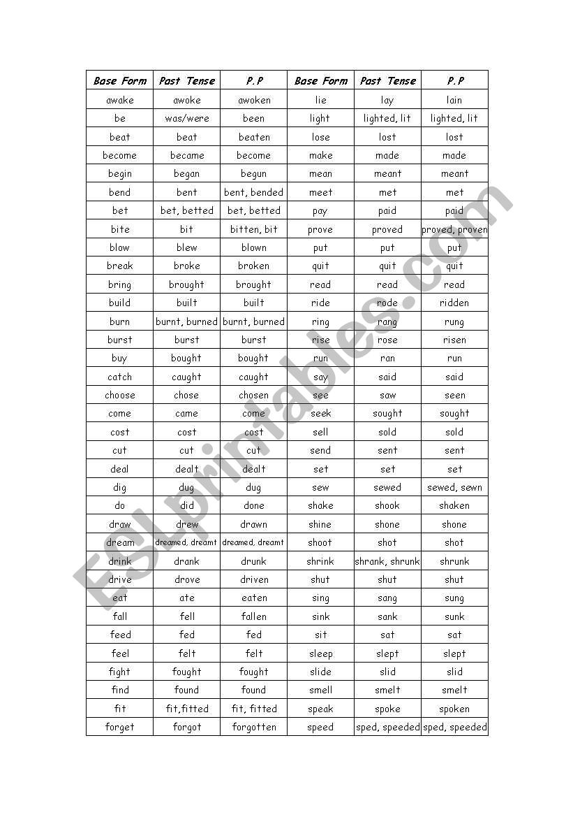 irregular verb - ESL worksheet by alvinkyw