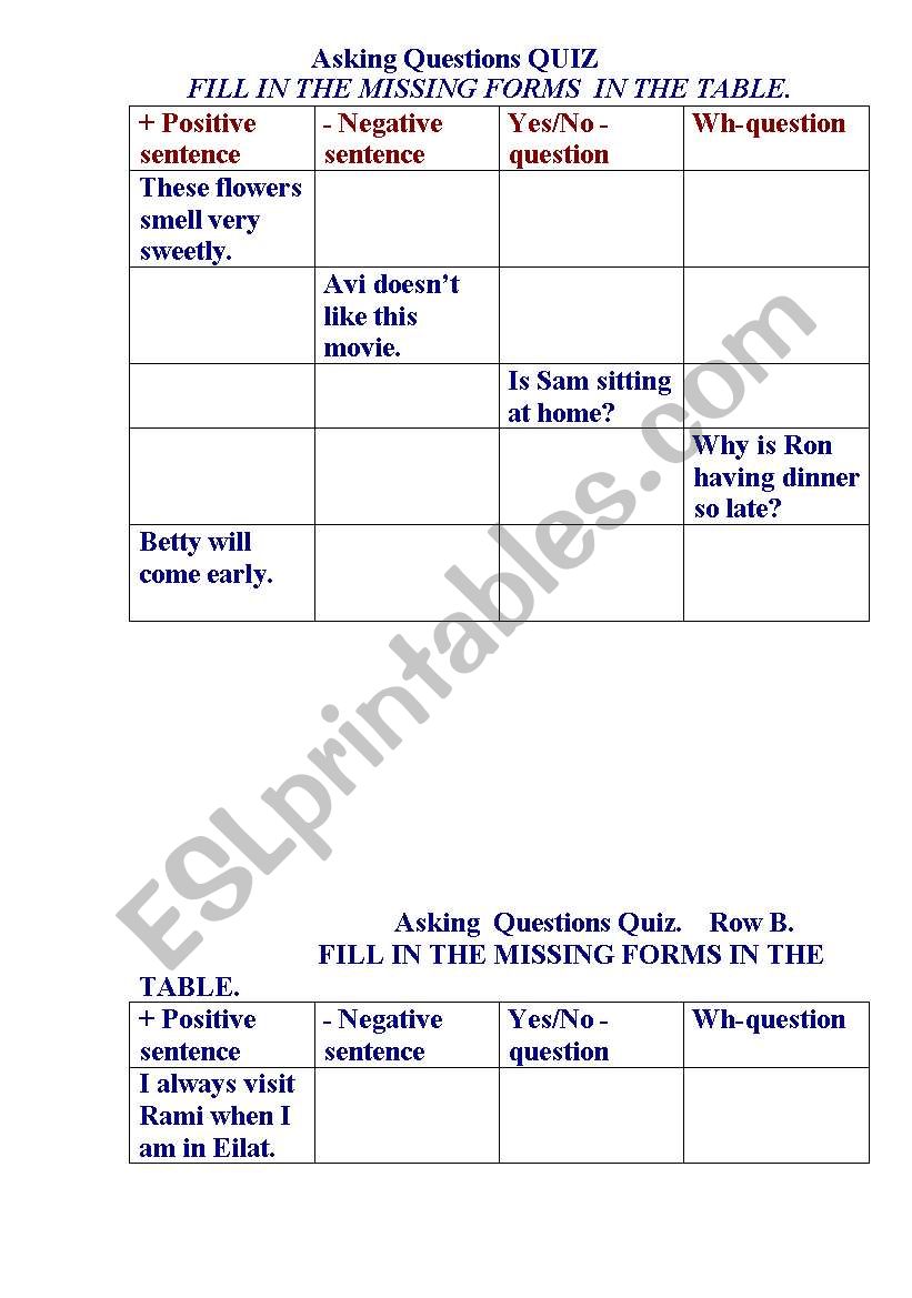 New  Trends  Unit 2 worksheet