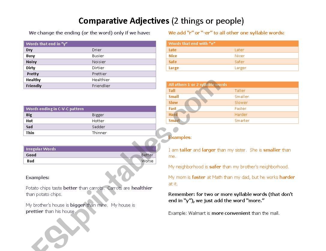 Classification of Superlative Adjectives