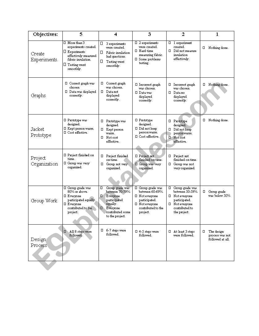 Rubric template worksheet