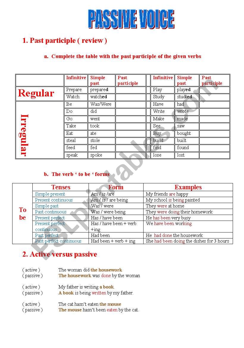 passive voice with keys worksheet