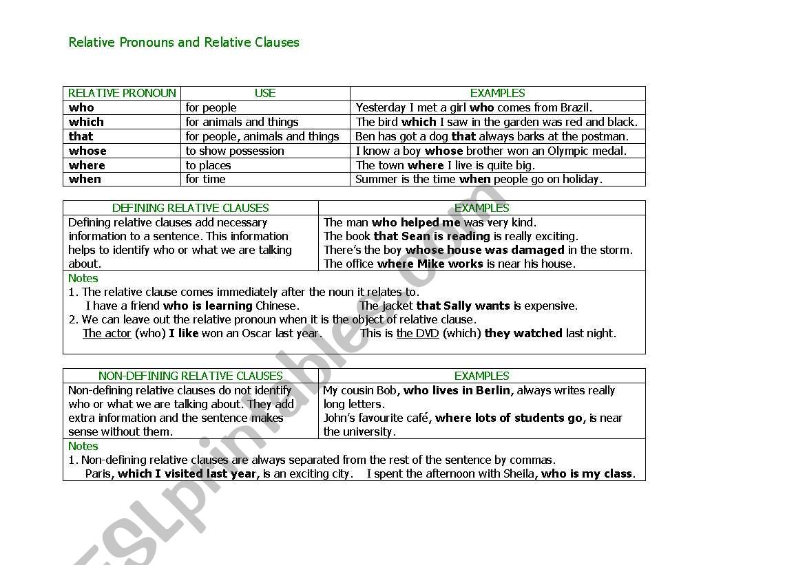 relative pronouns and relative clauses