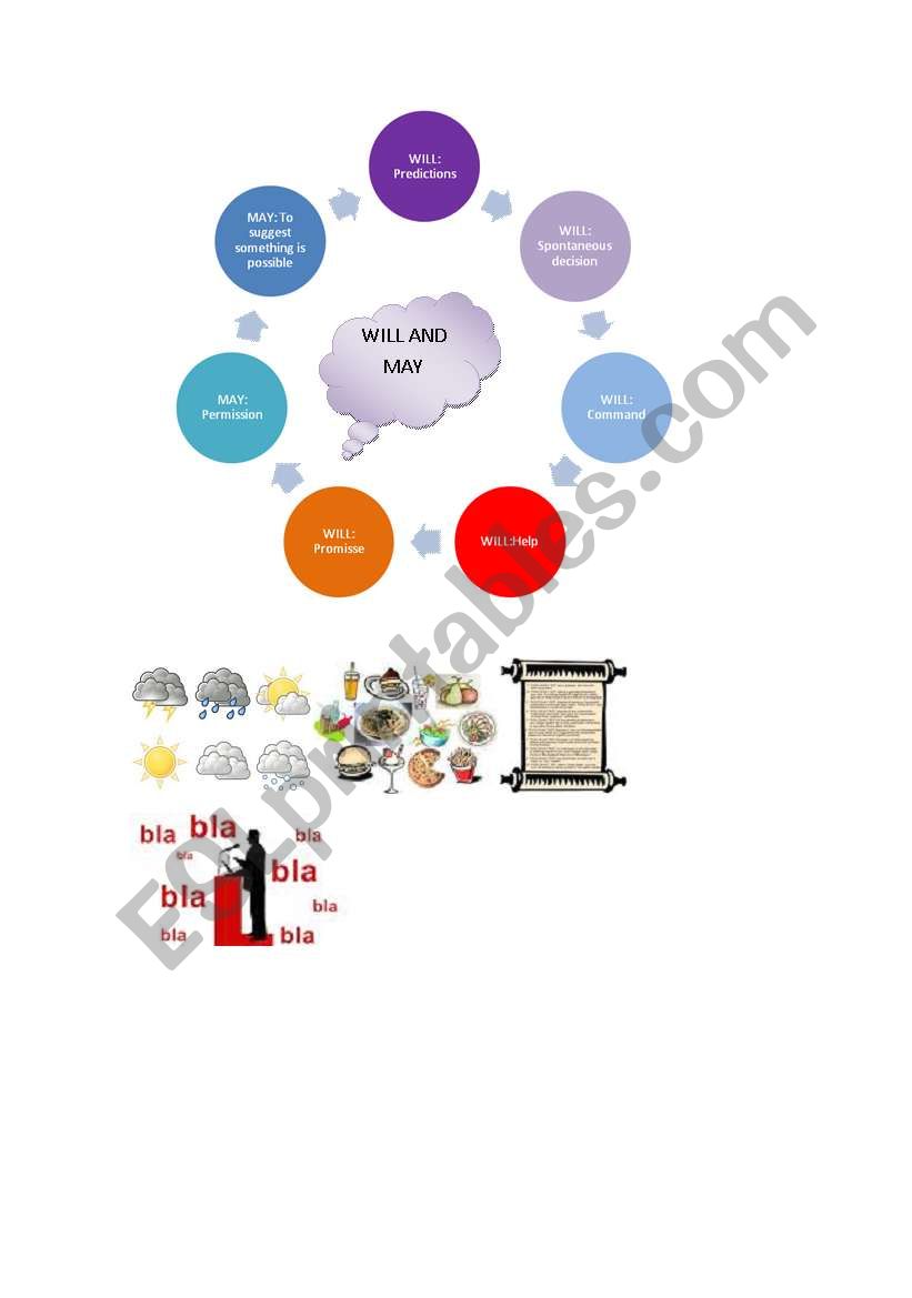 Modal Verbs chart worksheet