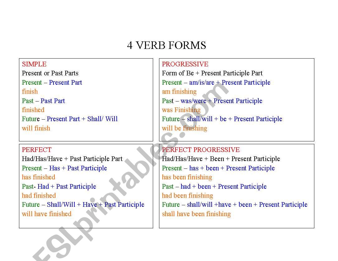 4 Verb Forms worksheet