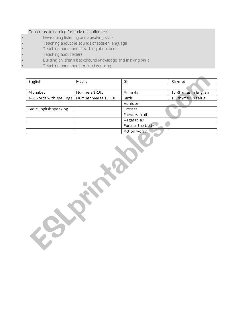 over view worksheet