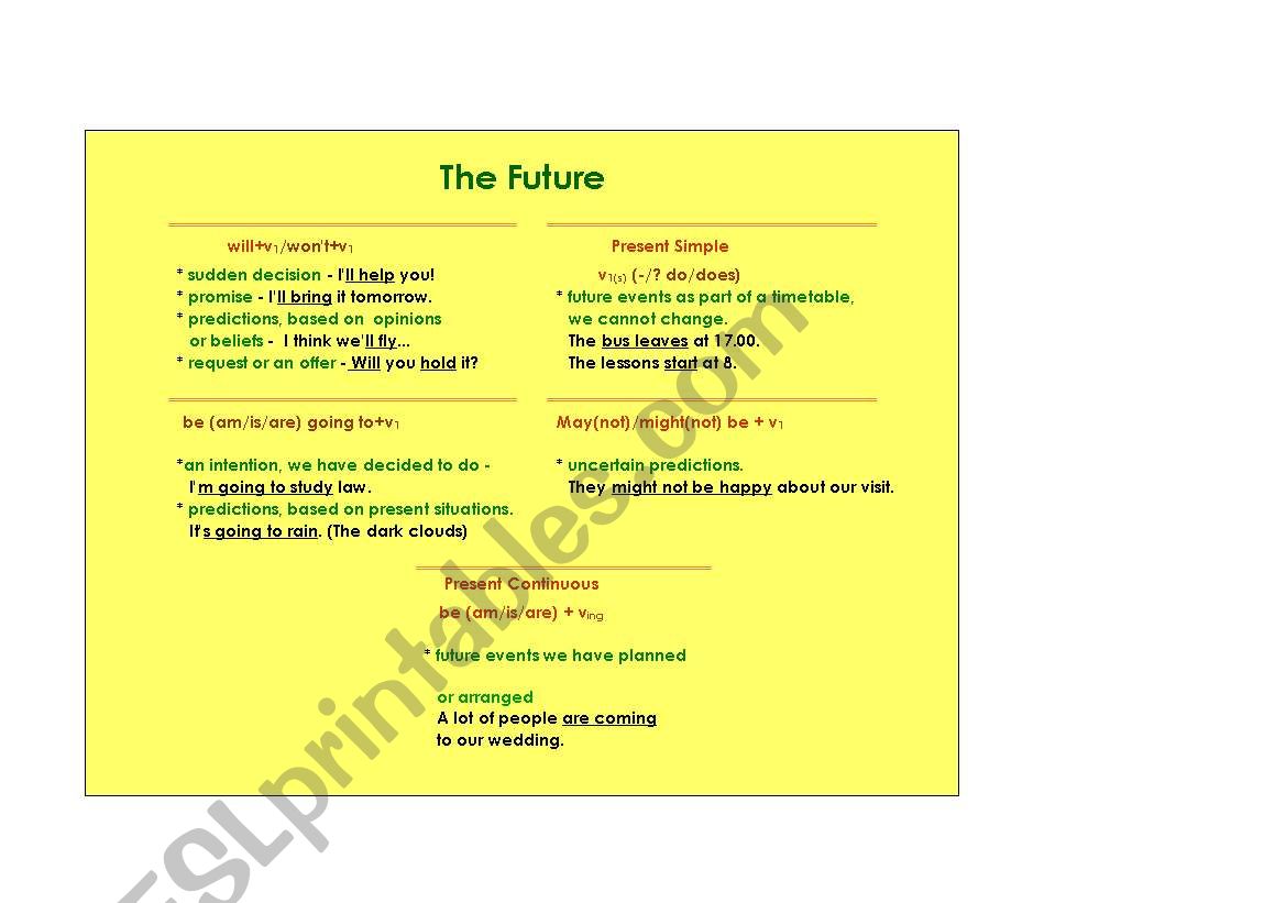 Ewpressing Future worksheet