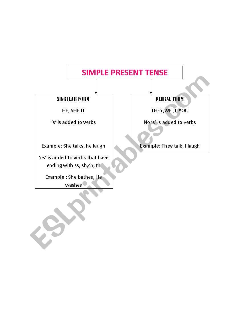 chart worksheet