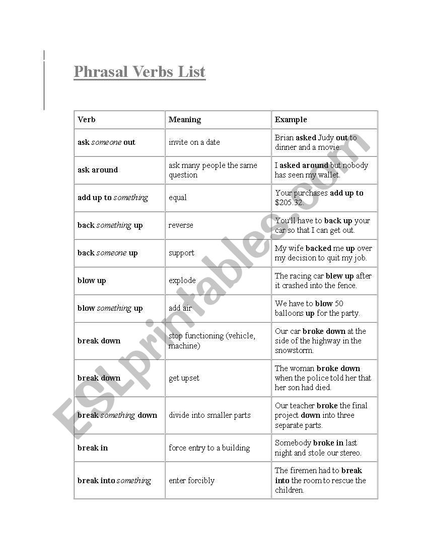 The most common phrasal verbs worksheet