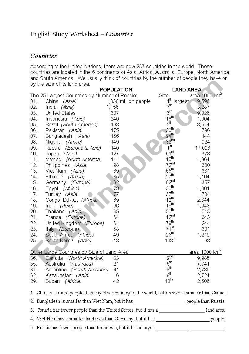 Countries Comparison worksheet