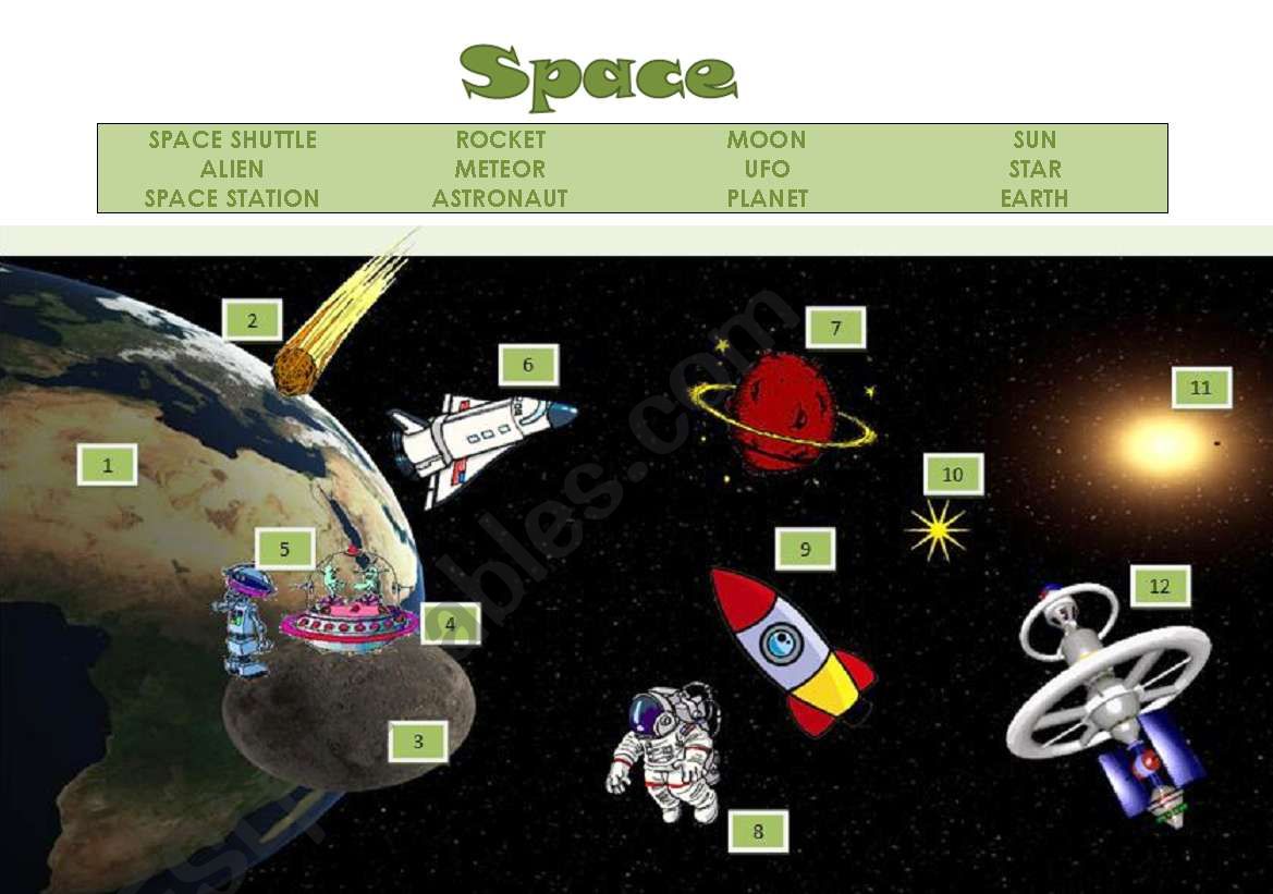 space travel vocabulary