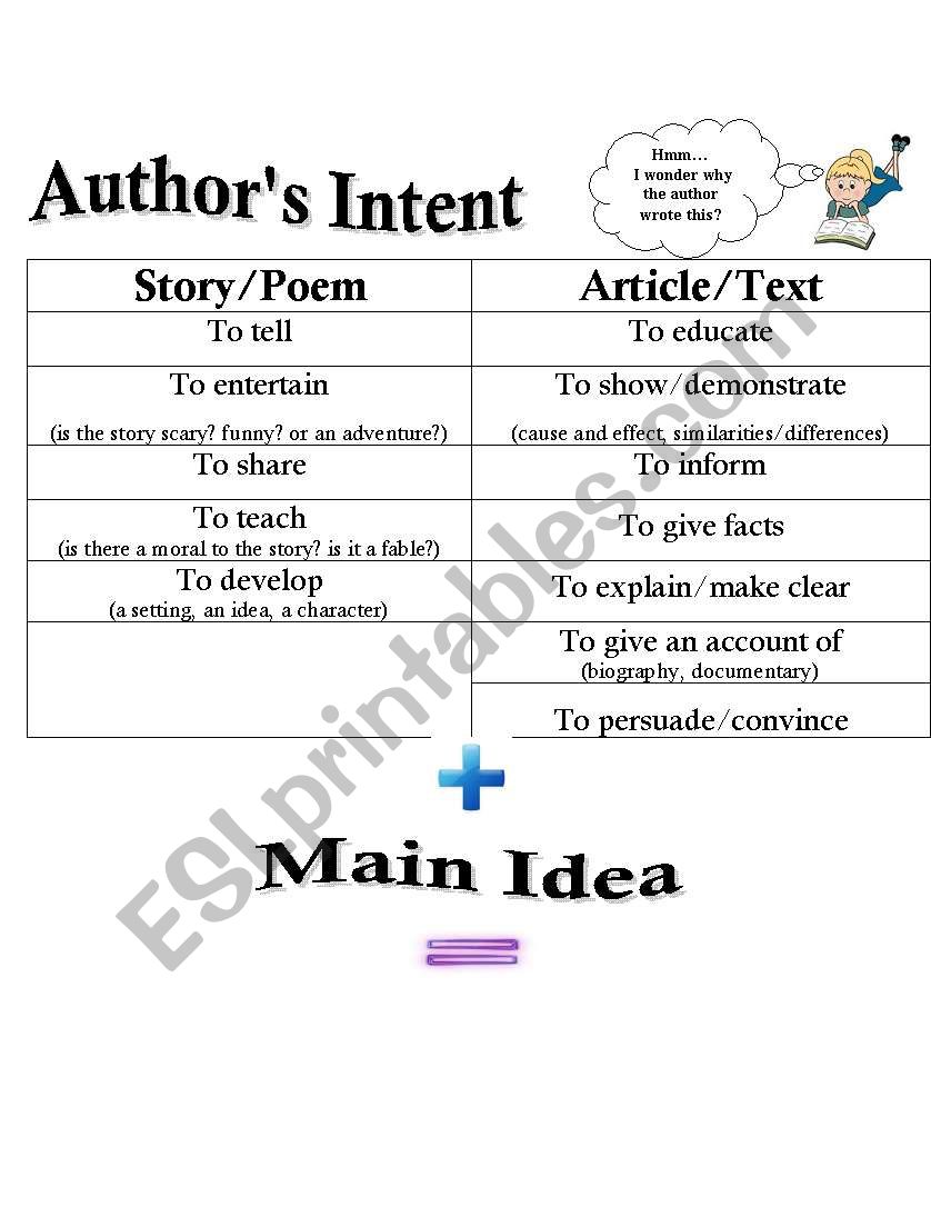 english-worksheets-author-s-intent-and-main-idea