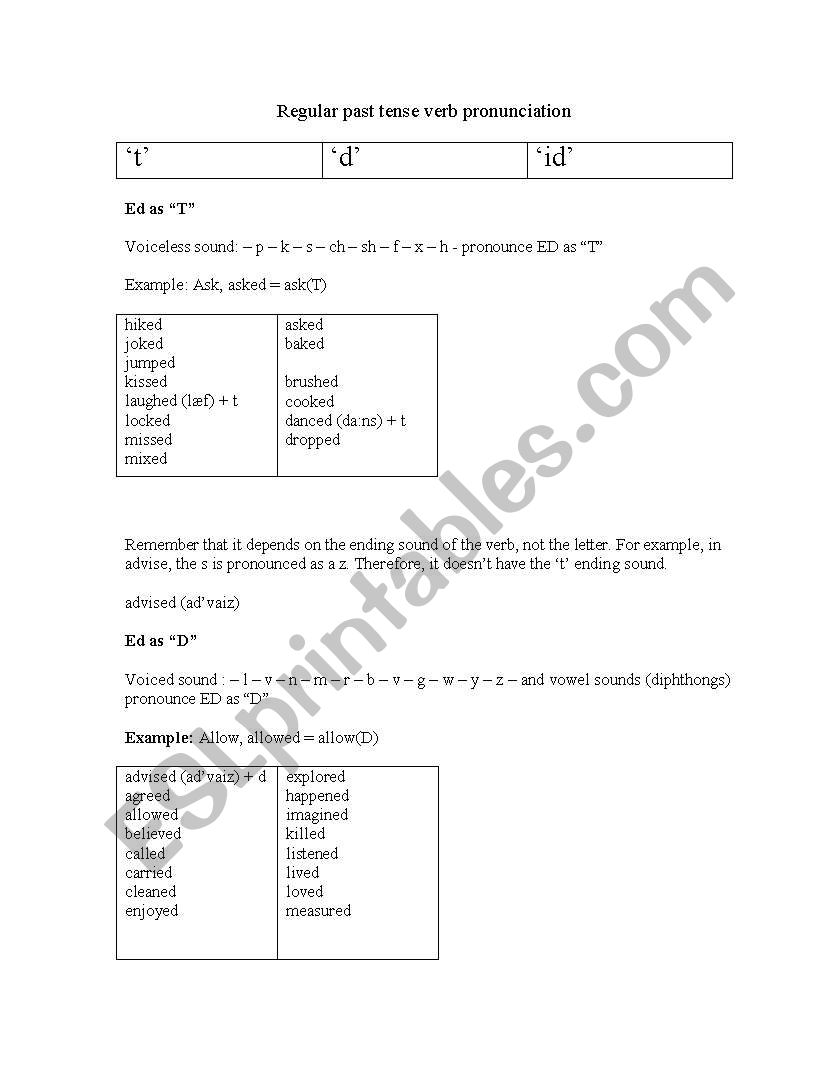 Irregular verbs proniciation worksheet