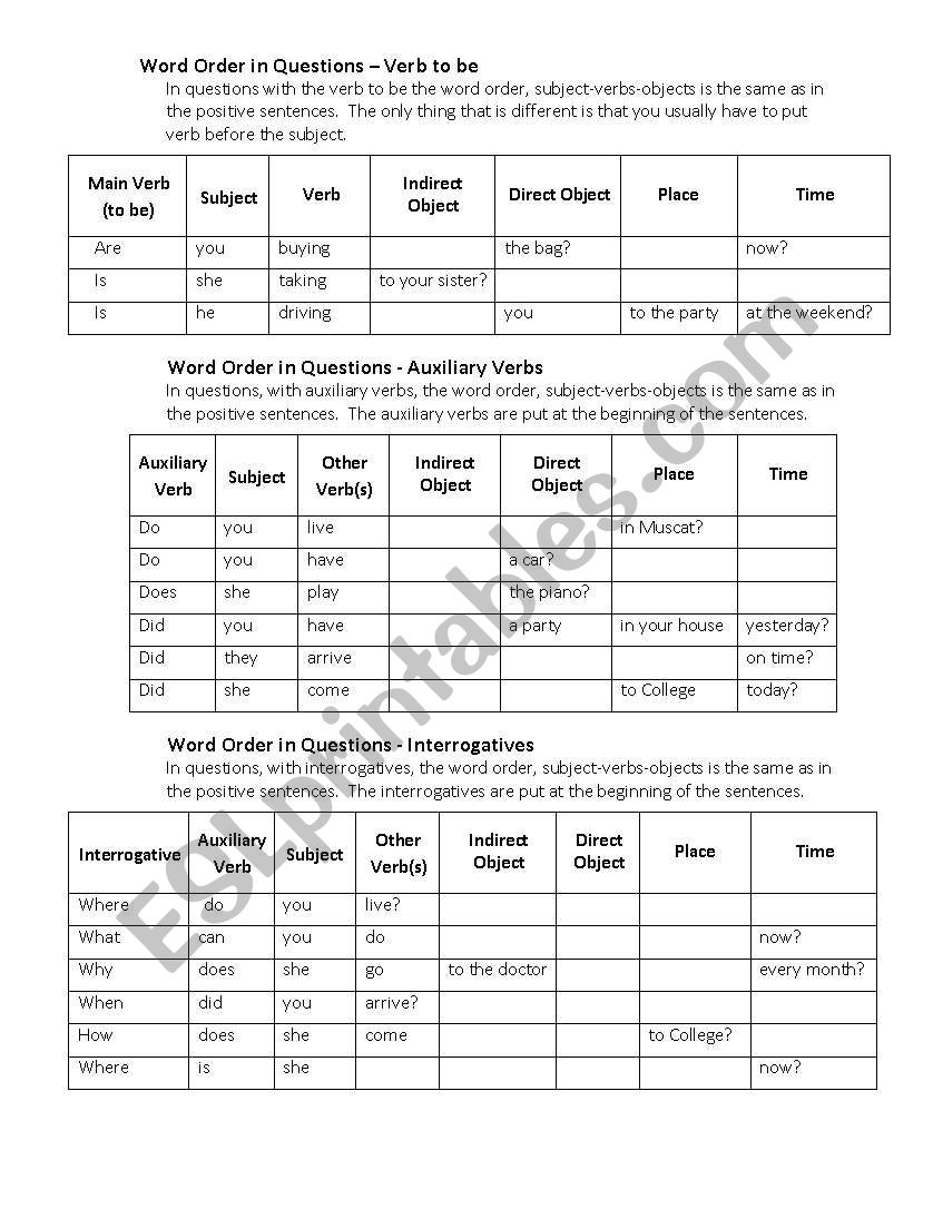 Word Order Worksheet - Negative Senteces