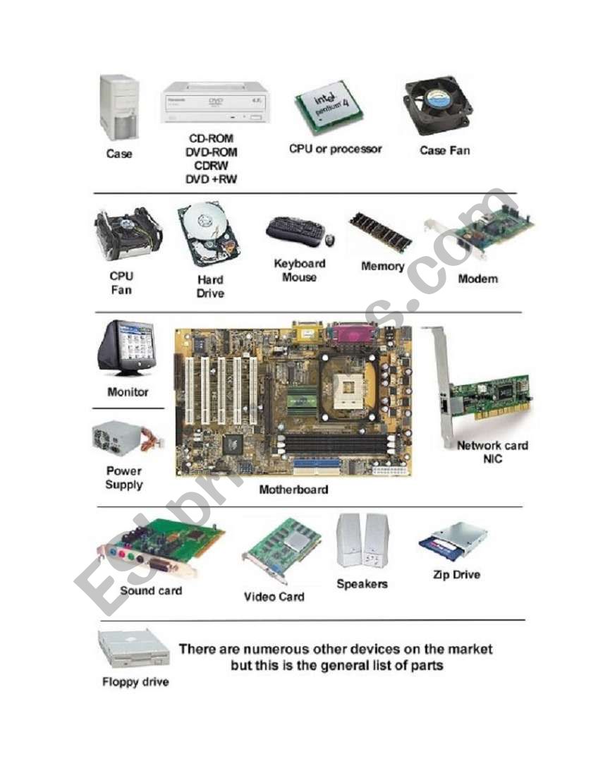 computer hardware parts and functions