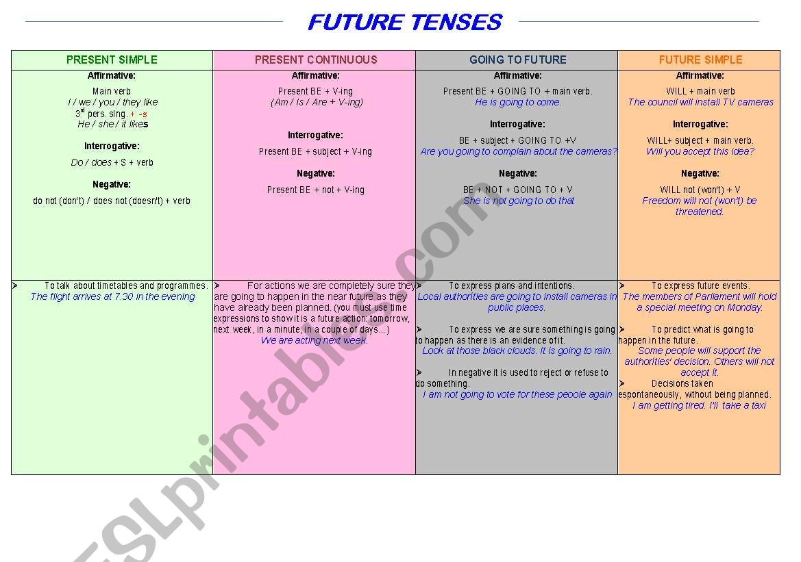 Future Tenses ESL Worksheet By Angelesgs