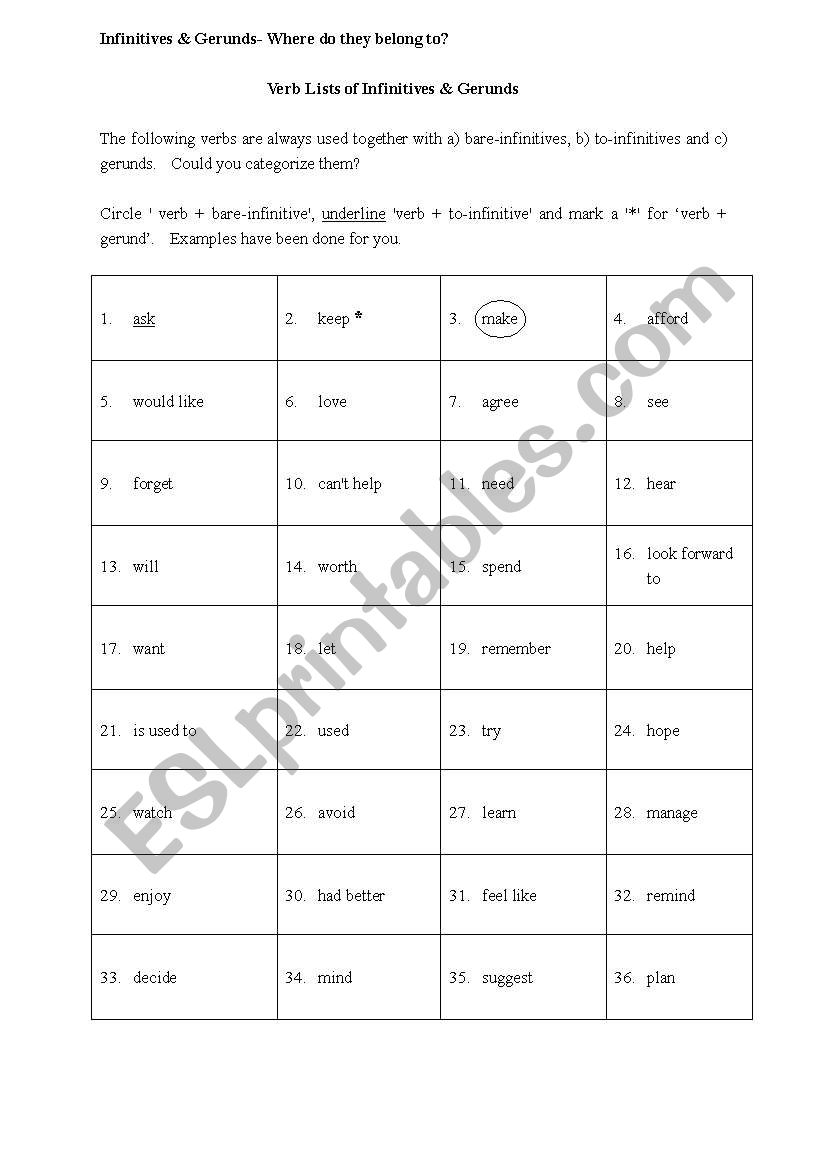 Infinitives & Gerunds Worksheet