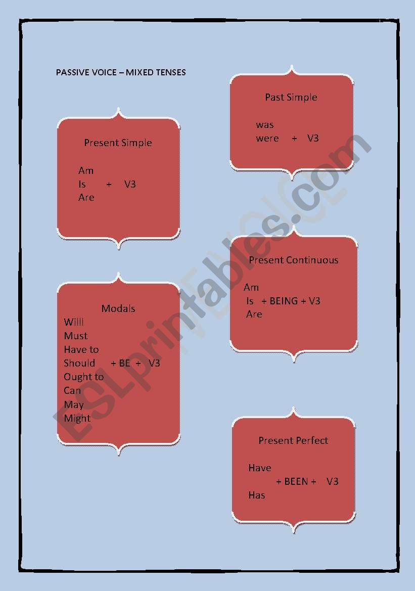 Passive Voice worksheet