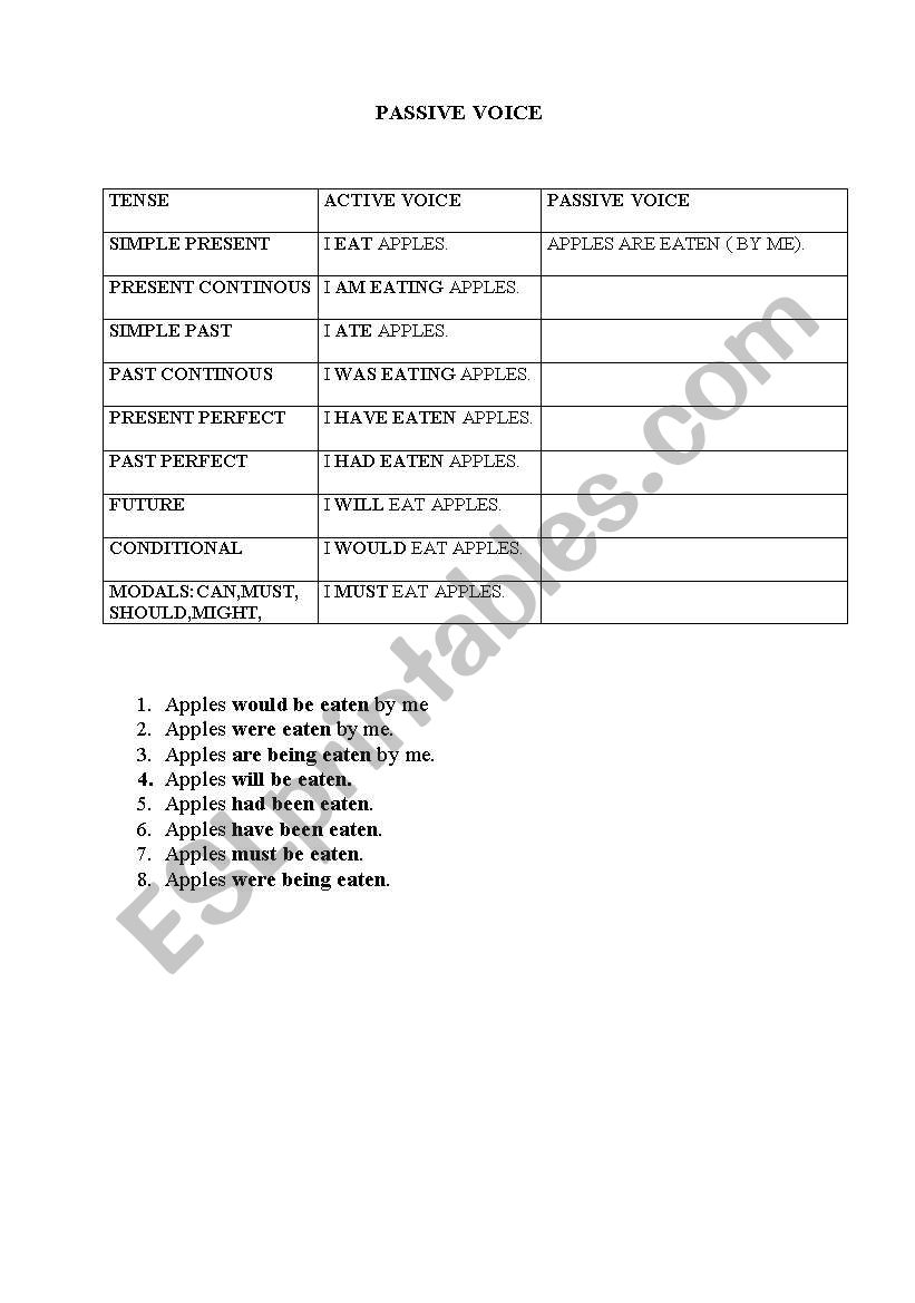 Passive Voice  worksheet