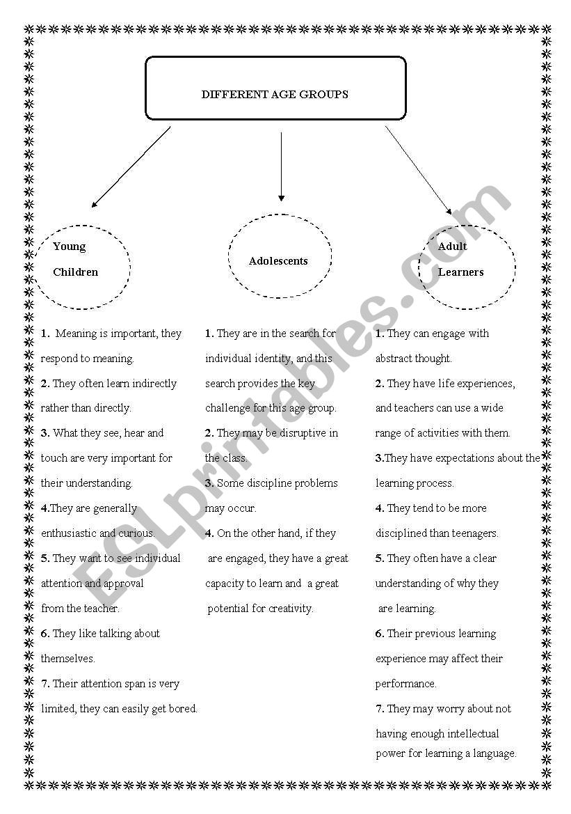 different age groups worksheet