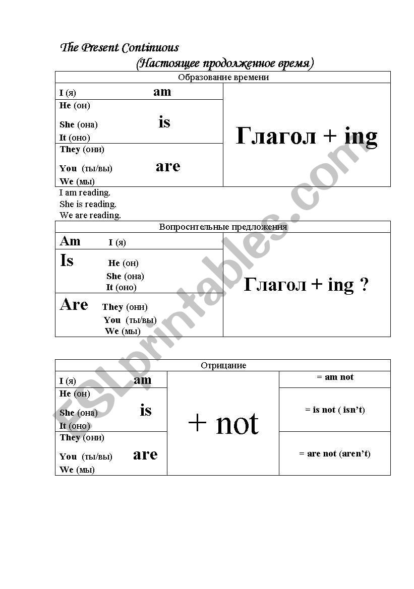 tables of present continuous worksheet