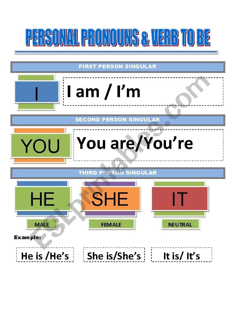 Personal Pronouns And Verb To Be ESL Worksheet By Mikael8x